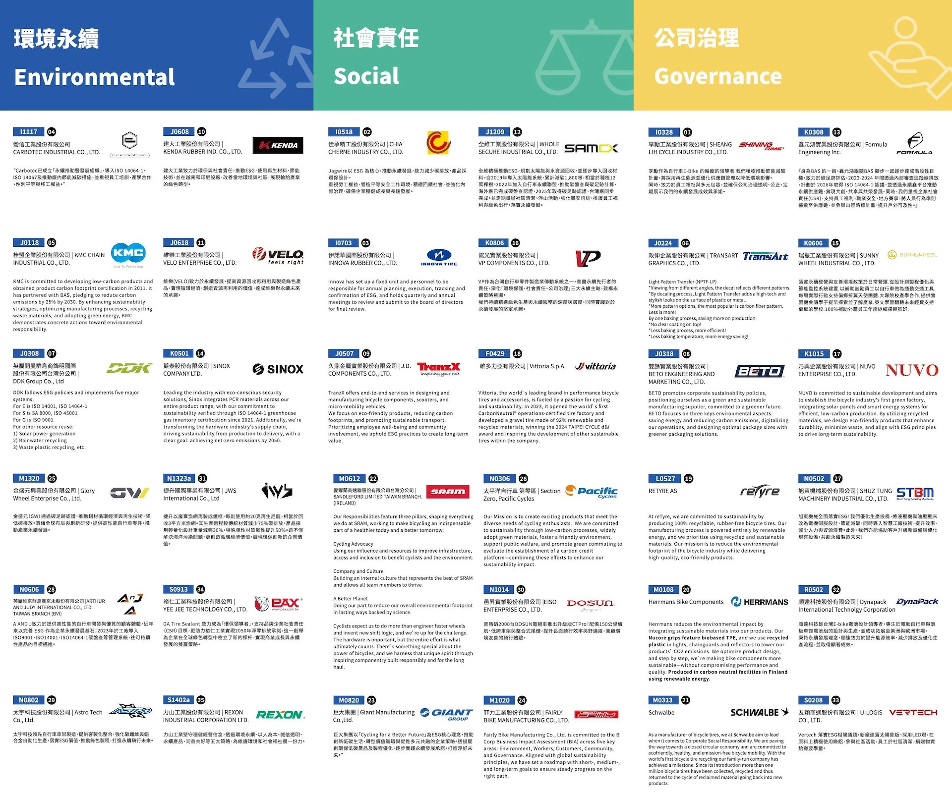 2025 TAIPEI CYCLE Bike Vision