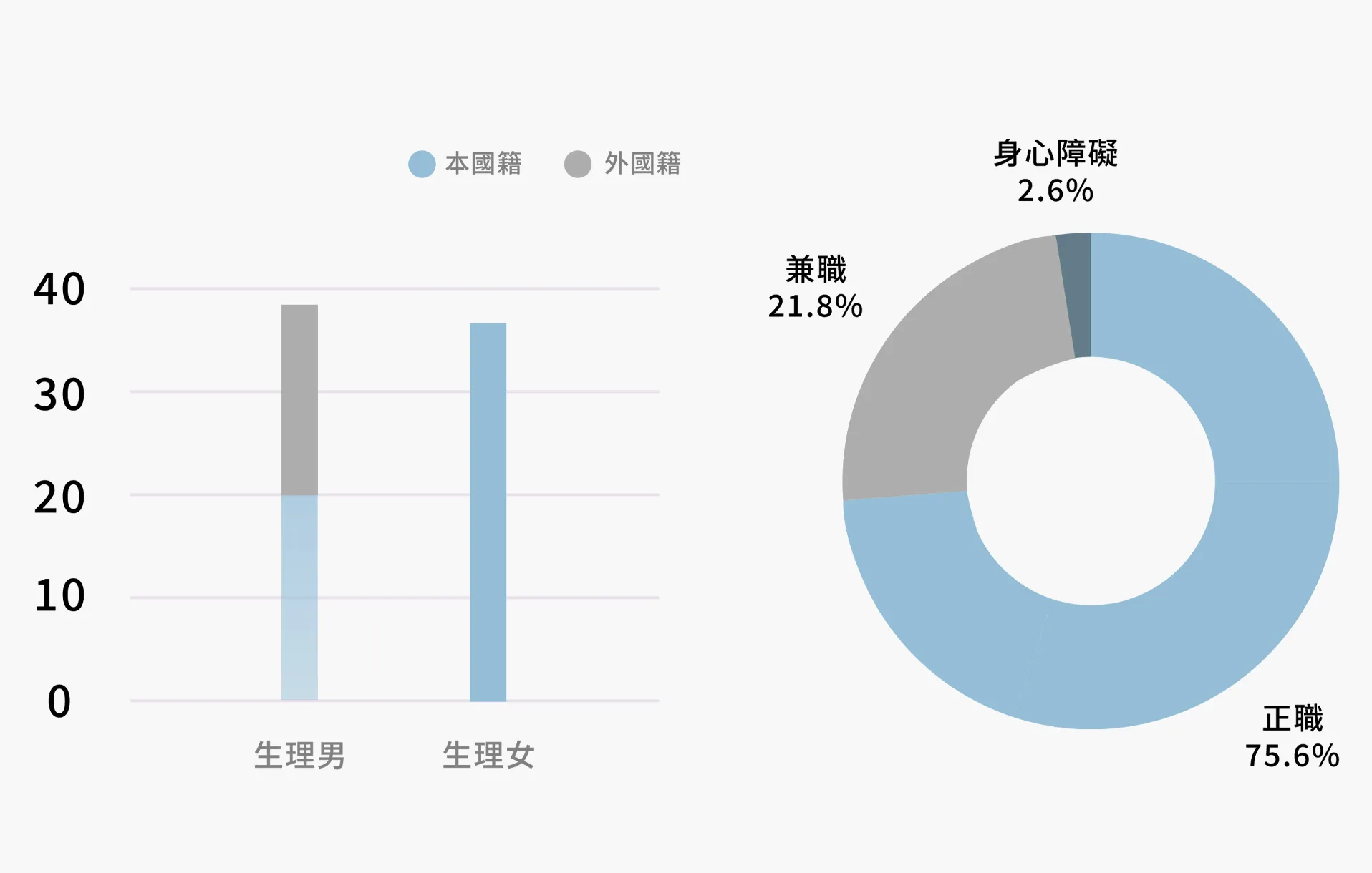 聘僱類型