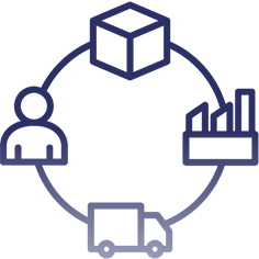 Sustainable Product Value