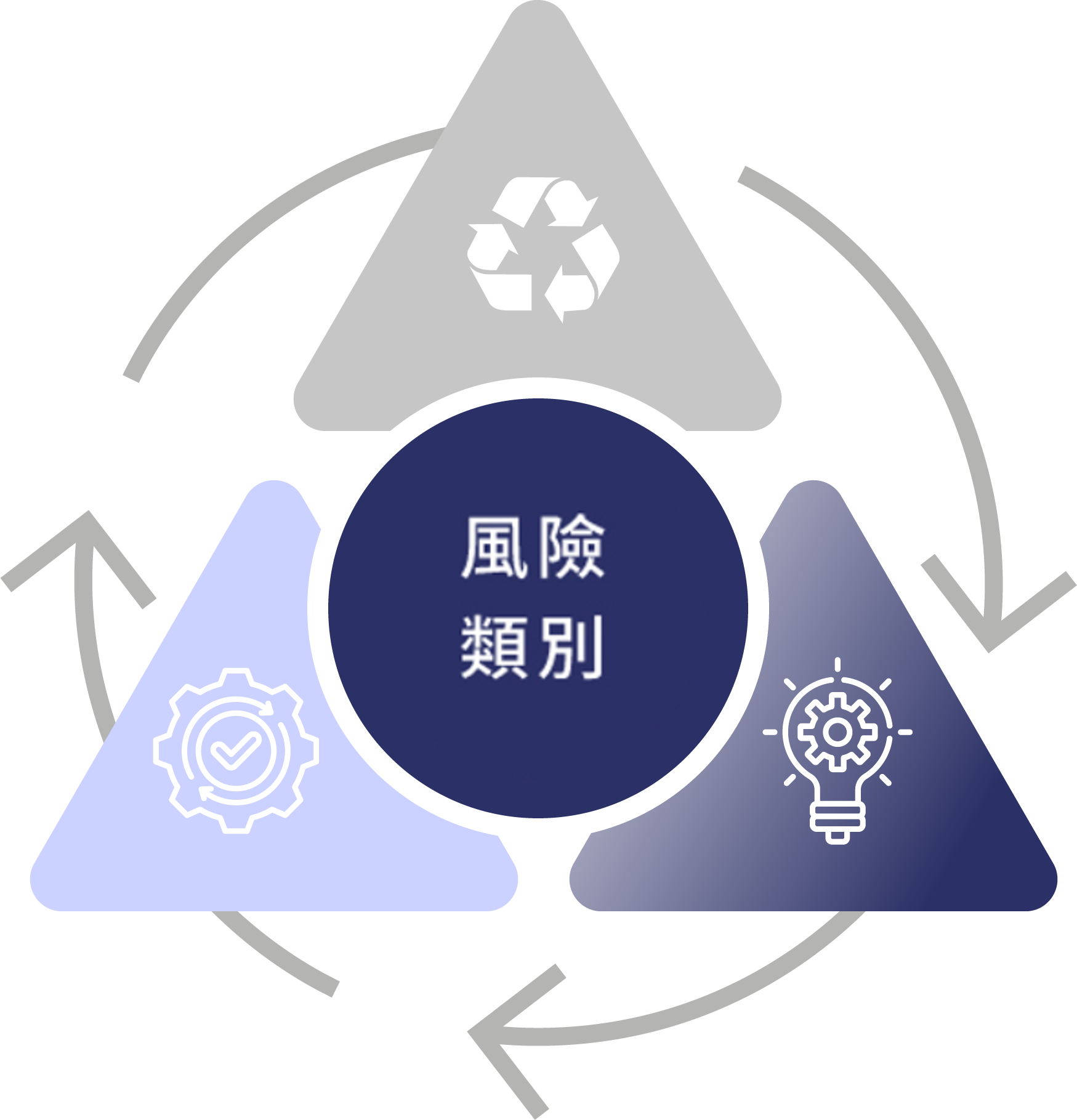 環境風險